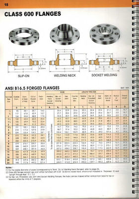 LÄRM legierter Stahl CNC bearbeitete Teile, die Edelstahl-Ring-Rolle maschinell, die Teil für die Technik schmiedet